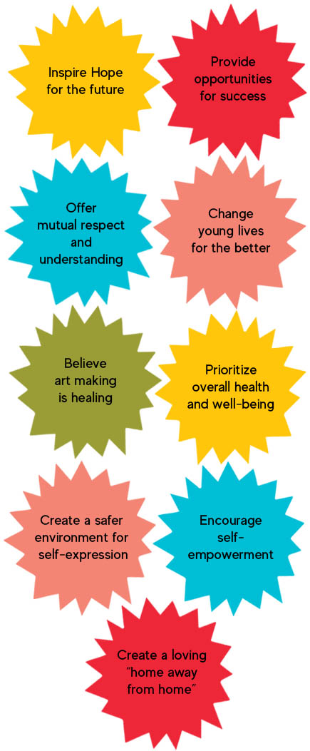 1. Inspire Hope for the Future, 2. Provide Opportunities for Success, 3. Offer Mutual Respect and Understand, 4. Change Young Lives for the Better, 5. Believe Art Making is Healing, 6. Prioritize Overall Health and Well-being, 7. Create a Safer Environment for Self-Expression, 8. Encourage Self-Empowerment, 9. Create a Loving Home Away from Home